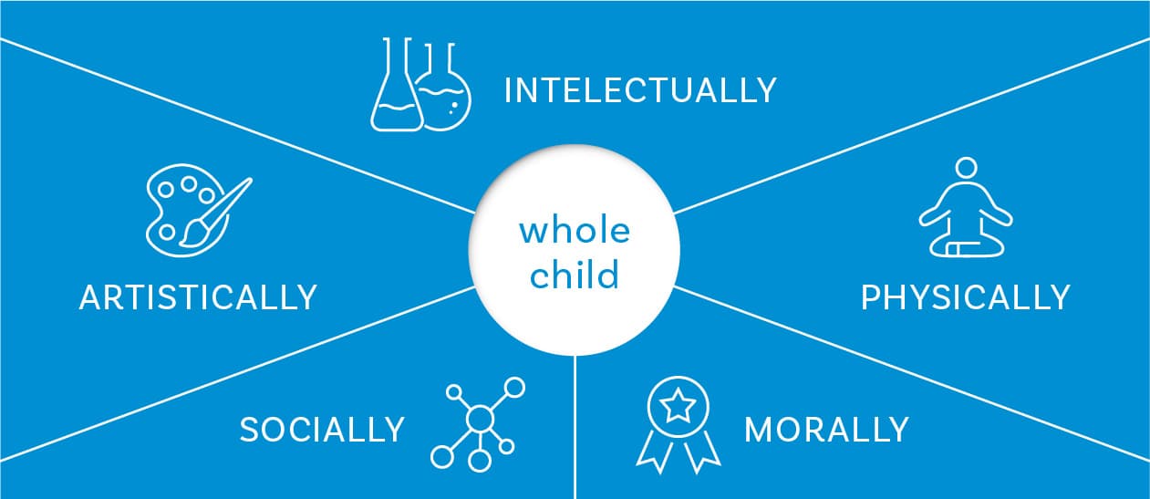 whole-child教育を体現する独自カリキュラム
