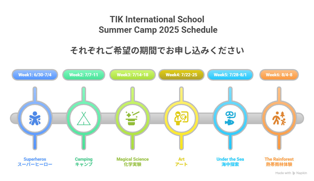 Summer School program